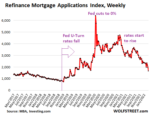 Il 4% è il "numero magico" per i tassi ipotecari che perforano il mercato immobiliare (e le azioni)?