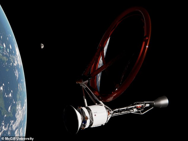 Il veicolo spaziale accelera molto rapidamente mentre si trova vicino alla Terra, quindi corre verso Marte per il mese successivo, lanciando l'astronave principale per atterrare sul Pianeta Rosso e riportando il resto dell'astronave sulla Terra per il riciclaggio per il prossimo lancio.