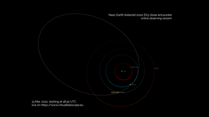Oggi un asteroide delle dimensioni di un autobus sta volando vicino alla Terra.  Guardalo dal vivo.