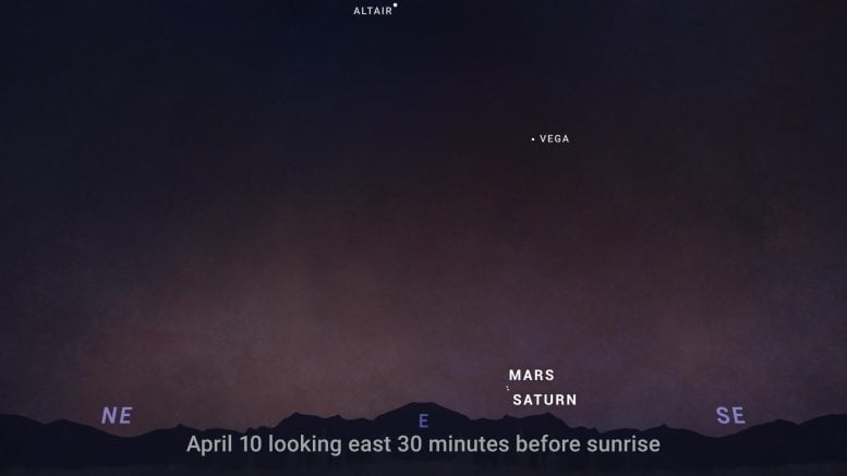 Grafico del cielo in ascesa per Marte aprile 2024