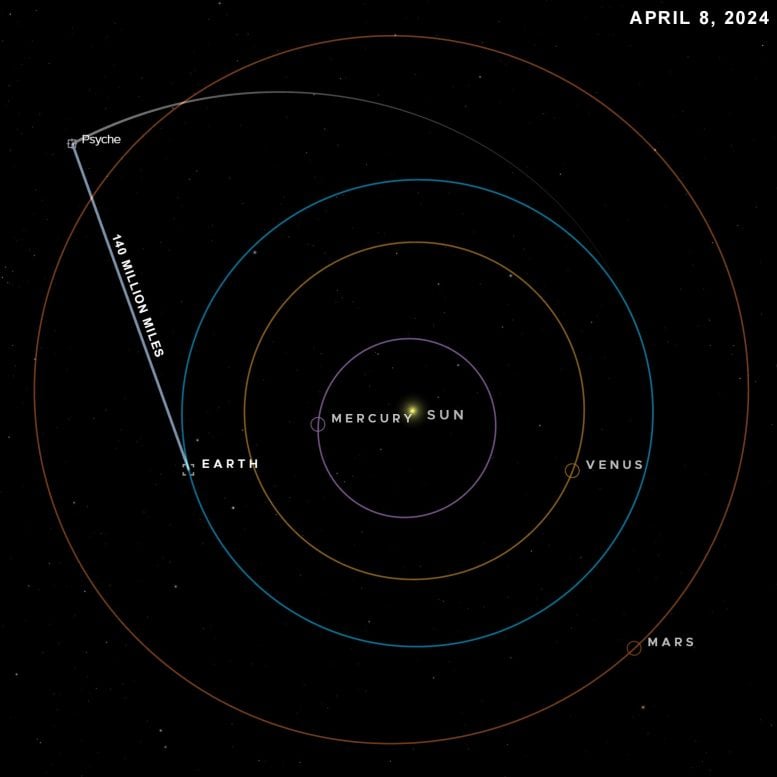 Posizione della navicella spaziale Psyche l'8 aprile 2024